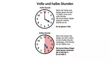 Vorschau - Unterrichtsreihen - Die Uhrzeit lernen: Großes Arbeitsheft (Analog & Digital) - Seite 3