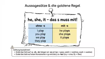 Vorschau - Unterrichtsreihen - Simple Present komplett – 14 Materialien: Arbeitshefte, Spiele & Spickzettel - Seite 3
