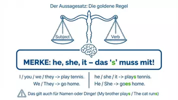 Vorschau - Unterrichtsreihen - Simple Present: Das ultimative Arbeitsheft (Merkblätter & Übungen) - Seite 2
