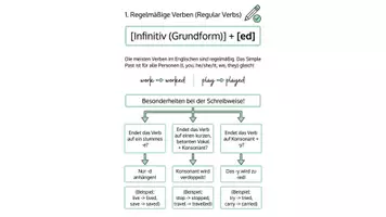 Vorschau - Unterrichtsreihen - Simple Past: Komplettes Arbeitsheft mit Merkblättern, Übungen & Spiel - Seite 2