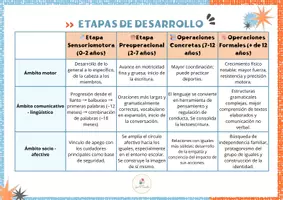Vista previa - Refuerzo / NEE / Materiales de apoyo - Etapas del desarrollo - página 2