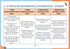 Vista previa - Refuerzo / NEE / Materiales de apoyo - Etapas del desarrollo - página 1