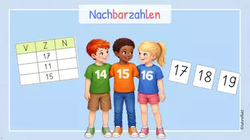 Vorschau - Fördermaterial/Inklusion - Einführung Zahlenraum 20 an der digitalen Tafel - Nachbarzahlen - Seite 2