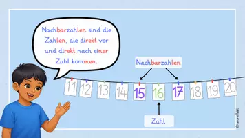 Vorschau - Fördermaterial/Inklusion - Einführung Zahlenraum 20 an der digitalen Tafel - Nachbarzahlen - Seite 3