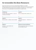 Vorschau - Unterrichtsreihen - Investieren verstehen – Aktien, ETFs, Risiko & langfristiges Wachstum (Klasse 8–11) | Komplettkurs Finanzbildung - Seite 2