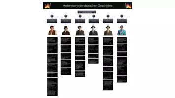 Vorschau - selbst erstellte Cliparts/Grafiken - Zeitstrahl – Meilensteine der deutschen Geschichte (ab 1500) - Deckblatt