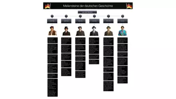 Vorschau - selbst erstellte Cliparts/Grafiken - Zeitstrahl – Meilensteine der deutschen Geschichte (ab 1500) - Seite 1