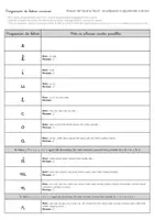 Aperçu - Préparation de séquence / Séquence complète - Écriture GS - liste de mots progressive pour la cursive - Page de couverture