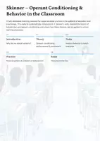 Vorschau - Unterrichtsreihen - Learning & Motivation Bundle – Behaviorism, Social Learning & Growth Mindset (Full Unit Pack) - Seite 1
