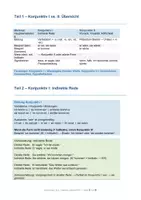 Vorschau - Arbeitsblätter - Konjunktiv I & II – Klasse 9/10 | Indirekte Rede, Wunsch, Irrealität | Übersicht, Übungsblätter & Lösungen - Seite 1