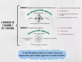 Vista previa - Refuerzo / NEE / Materiales de apoyo - DUA 3.0 Una nova mirada - página 3