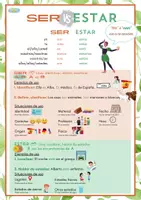 Vista previa - Hojas de trabajo - A1_ser_estar_gramática_actividades - Portada
