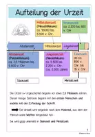 Vorschau - Unterrichtsreihen - Die Urgeschichte: Steinzeit und Metallzeit (Arbeitsheft) - Seite 2