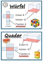 Vorschau - Poster - Lernplakate Geometrischen Körper - Seite 1