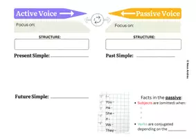 Vista previa - Fichas informativas / Documentos de lectura - Passive Voice (Present - Past - Future Passive) - página 1