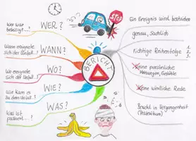 Vorschau - Merkblätter - MindMap Bericht - Deckblatt