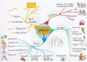Vorschau - Merkblätter - MindMap Gemeinde - Deckblatt