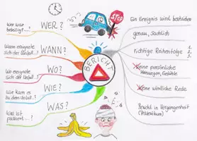 Vorschau - Merkblätter - MindMap Bericht - Seite 2