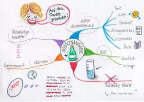 Vorschau - Merkblätter - MindMap Inhaltsangabe - Seite 2