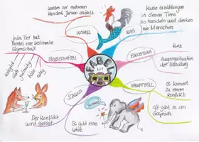Vorschau - Merkblätter - MindMap Fabel - Seite 2