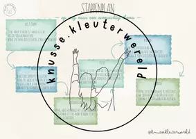 Voorbeeld - Klaskompas - thema voorbereiden - Pagina 2