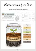 Vorschau - Arbeitsblätter - Wasserkreislauf im Glas: Aufbau, Durchführung und Dokumentation - Deckblatt