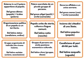 anteprima - Esercizi - GLOSSARIO STORICO - gioco di memoria - Pagina 1