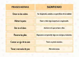 Vista previa - Refuerzo / NEE / Materiales de apoyo - Frases hechas - Tarjetas manipulativas | 2.º y 3.º ciclo de Primaria - página 3