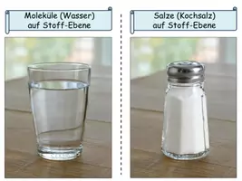 Vorschau - Stundenentwürfe - Salzformeln - Interaktive Unterrichtsstunde mit QR-Codes, Videos & Übungen | Verhältnisformeln einfach bestimmen Sek I - sofort einsetzbar - Seite 1