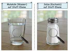 Vorschau - Stundenentwürfe - Salzformeln - Interaktive Unterrichtsstunde mit QR-Codes, Videos & Übungen | Verhältnisformeln einfach bestimmen Sek I - sofort einsetzbar - Seite 2