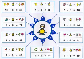 Vorschau - Merkblätter - MindMap Achterreihe Multiplikation - Seite 1