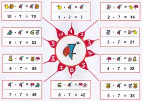 Vorschau - Merkblätter - MindMap Siebenerreihe Multiplikation - Deckblatt