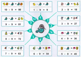 Vorschau - Merkblätter - MindMap Neunerreihe Multiplikation - Seite 1