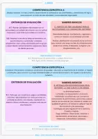 Vista previa - Para docentes: organización, planificación y formación - Tablas áreas curriculares por niveles - página 2