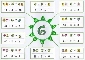 Vorschau - Merkblätter - MindMap Sechserreihe Division - Deckblatt
