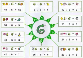 Vorschau - Merkblätter - MindMap Sechserreihe Division - Seite 1