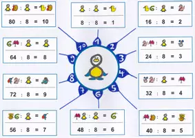 Vorschau - Merkblätter - MindMap Achterreihe Division - Deckblatt