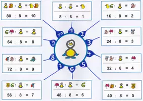 Vorschau - Merkblätter - MindMap Achterreihe Division - Seite 1