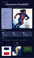 Vorschau - Arbeitsblätter - ⚽ WM 2026 Stars – Spielerkarte: Ousmane Dembélé - Deckblatt