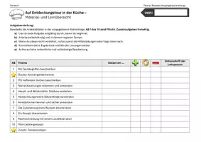 Vorschau - Stationenlernen - Rezepte (Vorgangsbeschreibung): Material- und Lernübersicht - Deckblatt