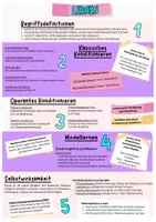 Vorschau - Merkblätter - Lernen - Mindmap - Prüfungsvorbereitung (Konditionieren, Modelllernen, Selbstwirksamkeit) - Deckblatt