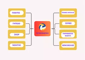 Προεπισκόπηση - Πλάνο μαθήματος / Υλικό για τον εκπαιδευτικό - Πετοσφαίριση – Βασικοί Κανονισμοί - Εξώφυλλο