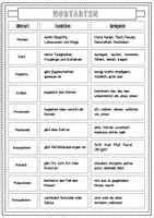 Vorschau - Merkblätter - Merkblätter_Deutsch - Seite 3
