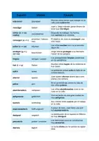 Vorschau - Anderer Materialtyp - Vokabellisten Spanisch Oberstufe - Seite 2