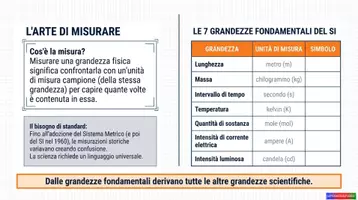 anteprima - Esercizi - i Sistemi di Misurazione_KIT MULTIMODALE SCIENZE_1°media - Pagina 3