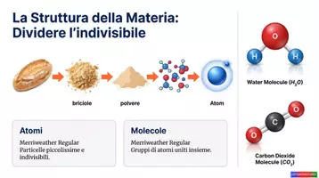 anteprima - Esercizi - la Materia_KIT MULTIMODALE SCIENZE_1°media - Pagina 3