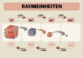 Vorschau - Stationenlernen - Raumeinheiten/Volumen umwandeln (ohne Liter) - Seite 1