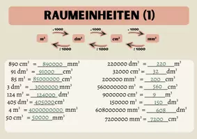Vorschau - Stationenlernen - Raumeinheiten/Volumen umwandeln (ohne Liter) - Seite 3