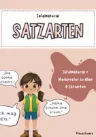 Vorschau - Poster - Tafelmaterial & Merkposter Satzarten - Deckblatt
