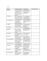 Vorschau - Arbeitsblätter - Glossar zum Thema Glück B1 DaZ - Deckblatt